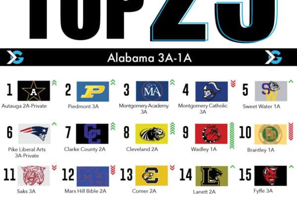 Alabama High School Football Rankings