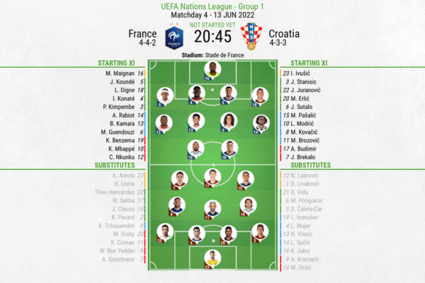 France National Football Team Vs Croatia National Football Team Lineups: Key Players and Strategies France National Football Team Vs Croatia National Football Team Lineups