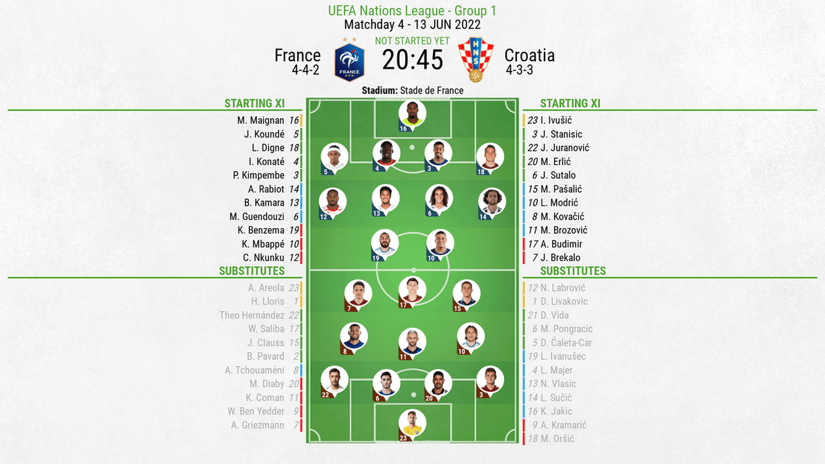 France National Football Team Vs Croatia National Football Team Lineups