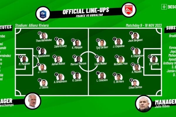 France National Football Team Vs Gibraltar National Football Team Lineups: Key Players and Strategies France National Football Team Vs Gibraltar National Football Team Lineups