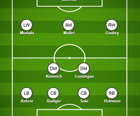 Germany National Football Team Vs Italy National Football Team Lineups