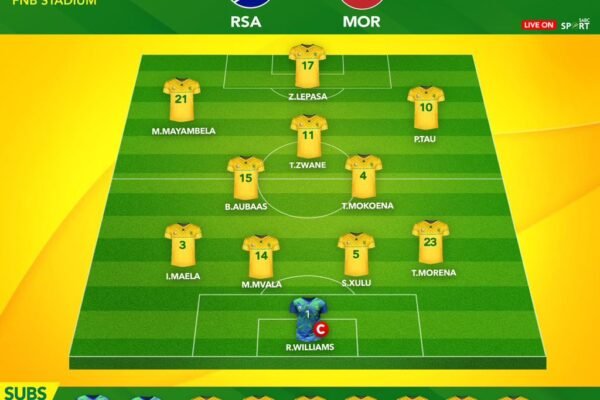 Morocco National Football Team Vs South Africa National Soccer Team Lineups: Latest Updates Morocco National Football Team Vs South Africa National Soccer Team Lineups