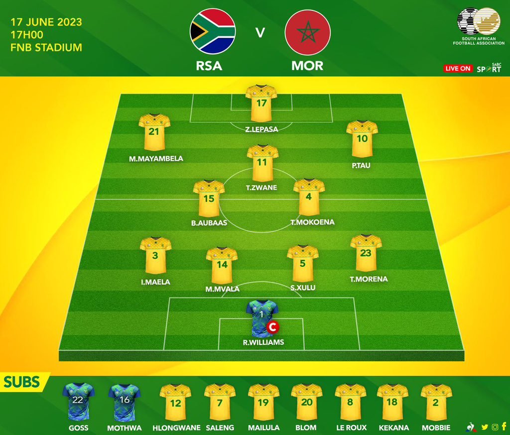 Morocco National Football Team Vs South Africa National Soccer Team Lineups