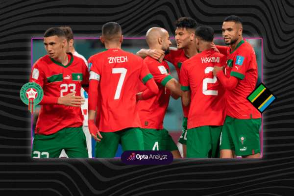 Morocco National Football Team Vs Tanzania National Football Team Stats
