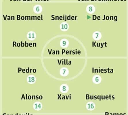 Netherlands National Football Team Vs Spain National Football Team Lineups: Ultimate Match Preview Netherlands National Football Team Vs Spain National Football Team Lineups