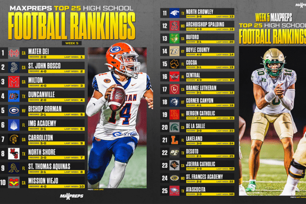 Oklahoma High School Football Rankings: Top Teams to Watch Oklahoma High School Football Rankings