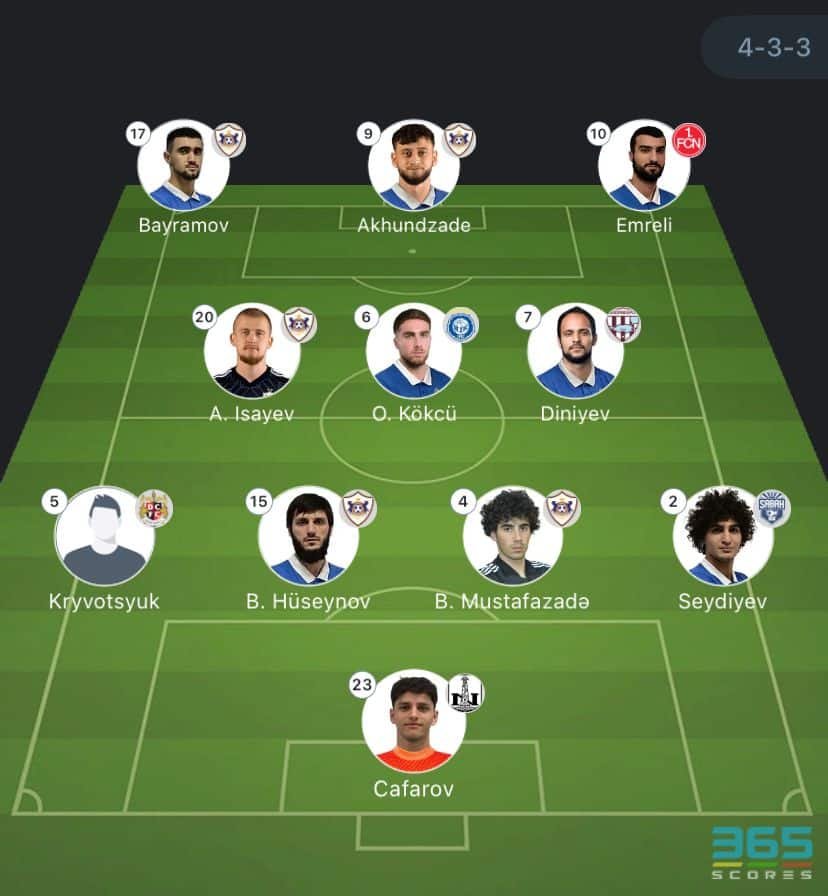 Sweden National Football Team Vs Azerbaijan National Football Team Lineups